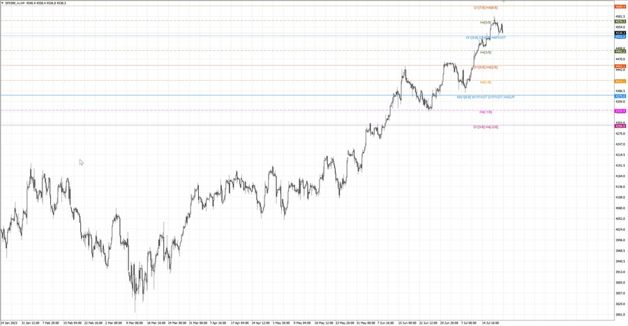 fact S&P500 h4 16.07.23.jpg