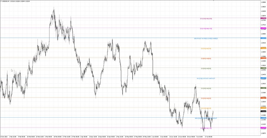 fact usdcad h4 16.07.23.jpg