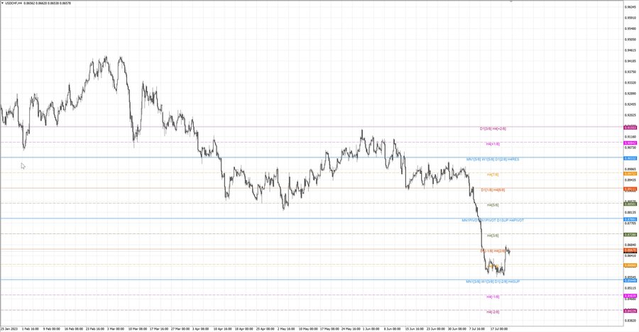 fact usdchf h4 16.07.23.jpg