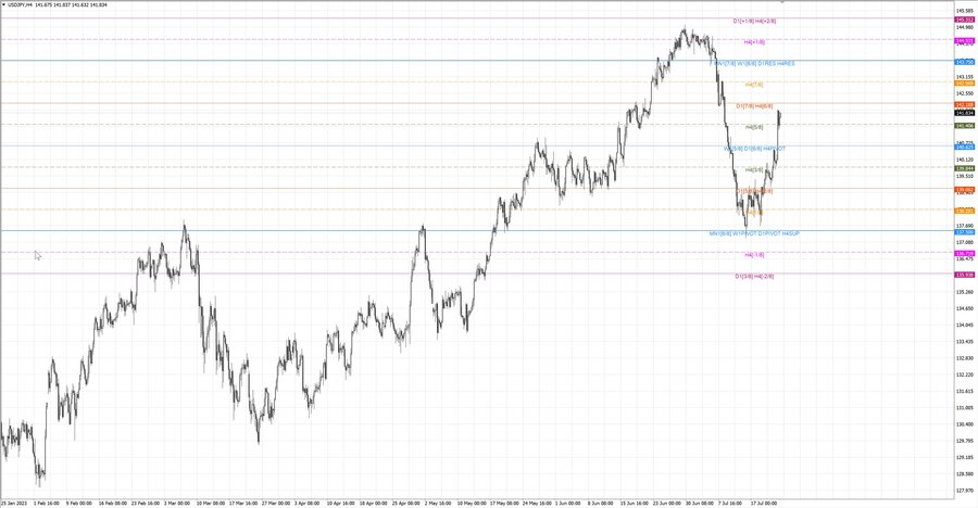 fact usdjpy h4 16.07.23.jpg