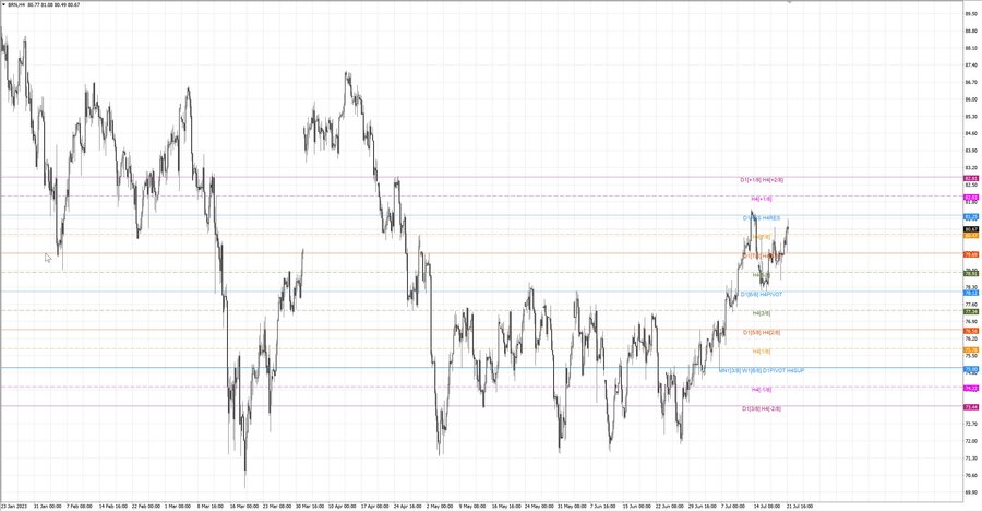 fact Нефть-Брент h4 16.07.23.jpg