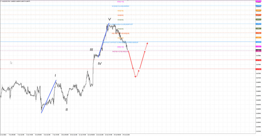 audusd m30 07-04 17.07.23.jpg