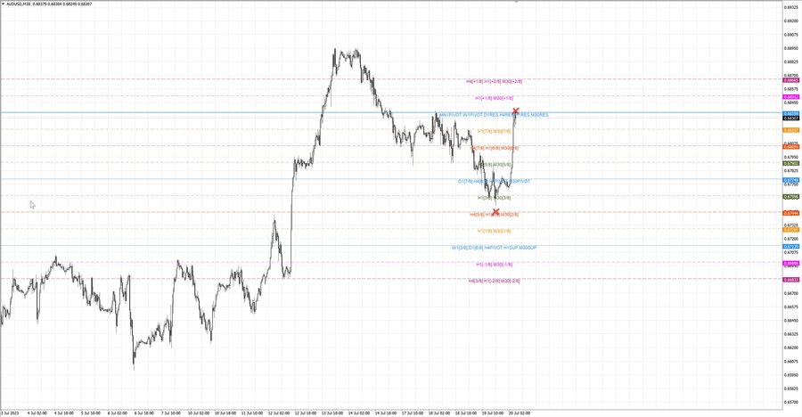 fact audusd m30 07-04 17.07.23.jpg