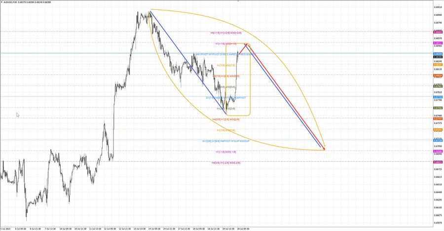 audusd m30 06-23 20.07.23.jpg