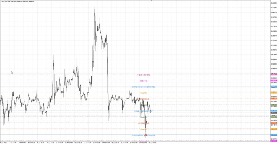fact btcusd m30 07-13 17.07.23.jpg