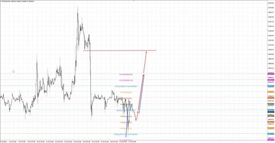 btcusd m30 07-14 18.07.23.jpg
