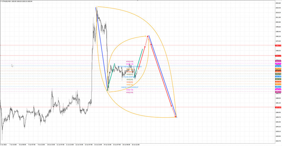 ethusd m30 07-18 17.07.23.jpg