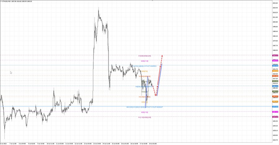 ethusd m30 07-21 18.07.23.jpg