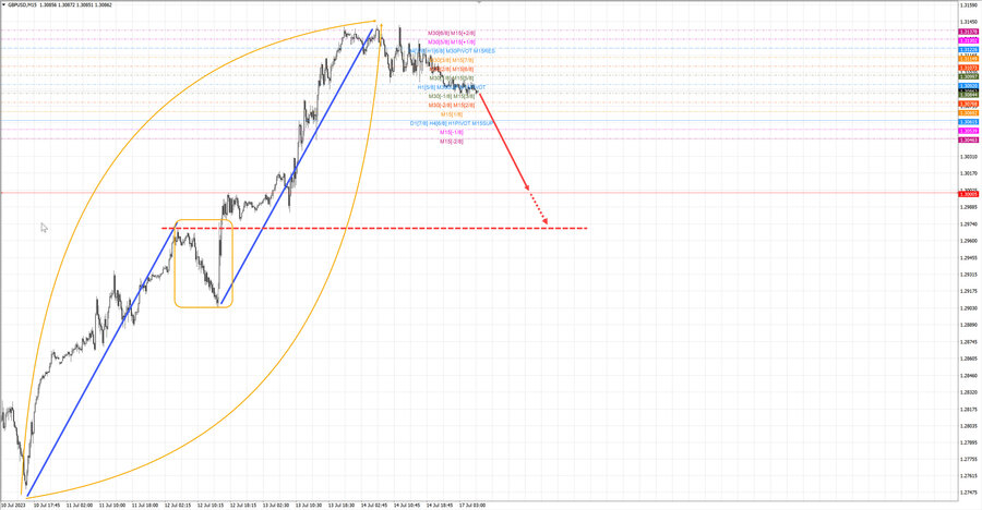 gbpusd m15 07-35 17.07.23.jpg