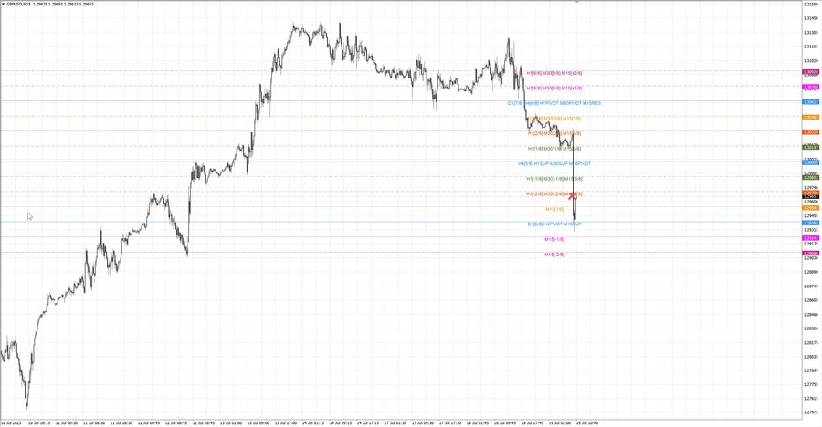 fact gbpusd m15 07-35 17.07.23.jpg