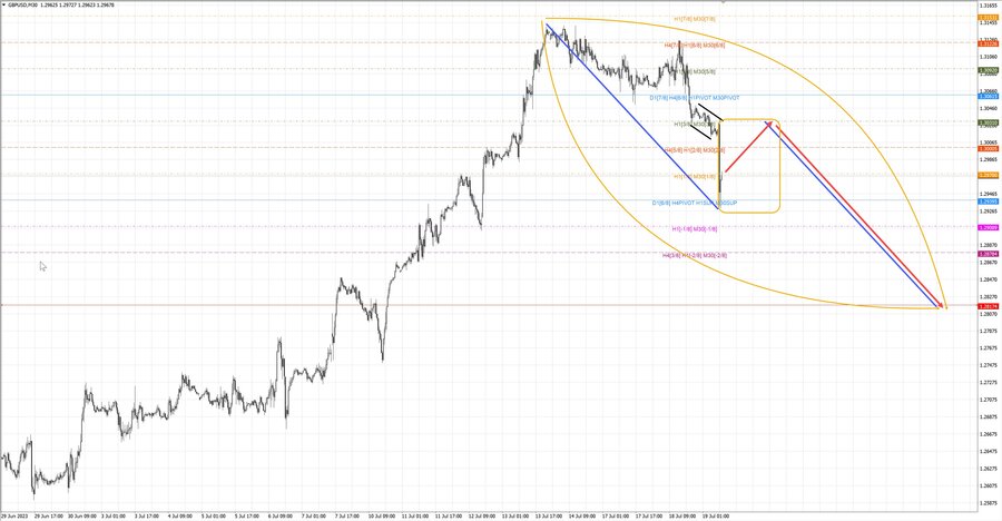 gbpusd m30 10-08 19.07.23.jpg