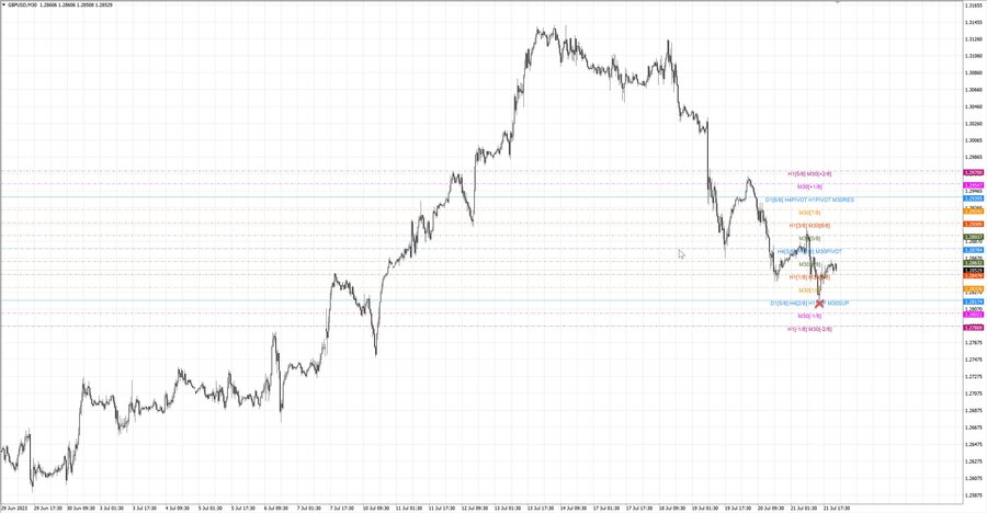 fact gbpusd m30 10-08 19.07.23.jpg