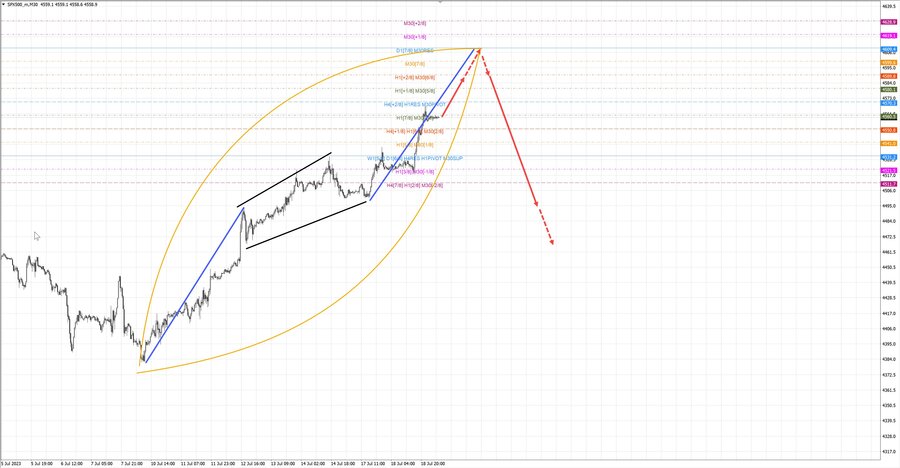 S&P500 m30 06-44 19.07.23.jpg