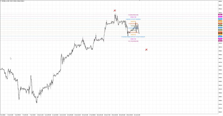 fact S&P500 m30 06-44 19.07.23.jpg