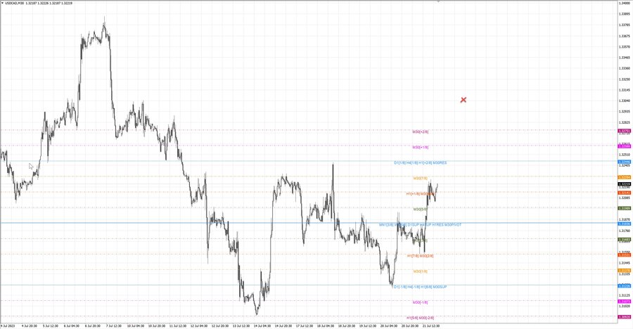 fact usdcad m30 06-33 19.07.23.jpg