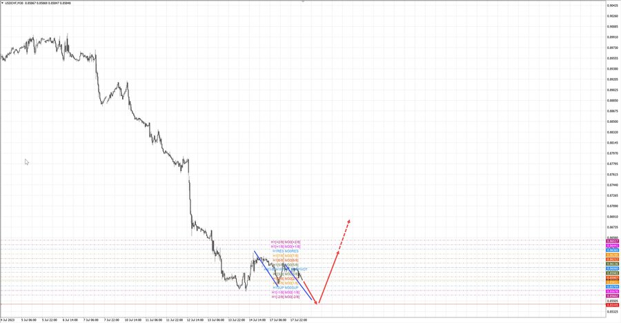 usdchf m30 07-28 18.07.23.jpg