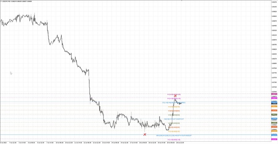 fact usdchf m30 07-28 18.07.23.jpg