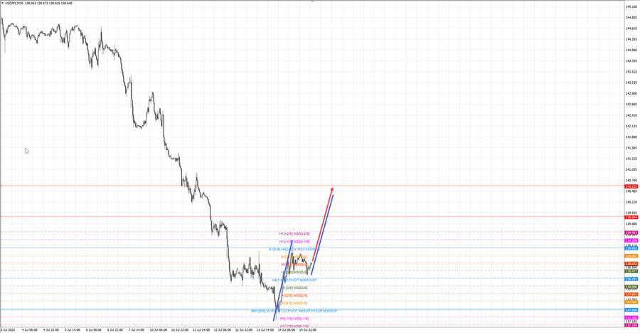 usdjpy m30 07-10 17.07.23.jpg