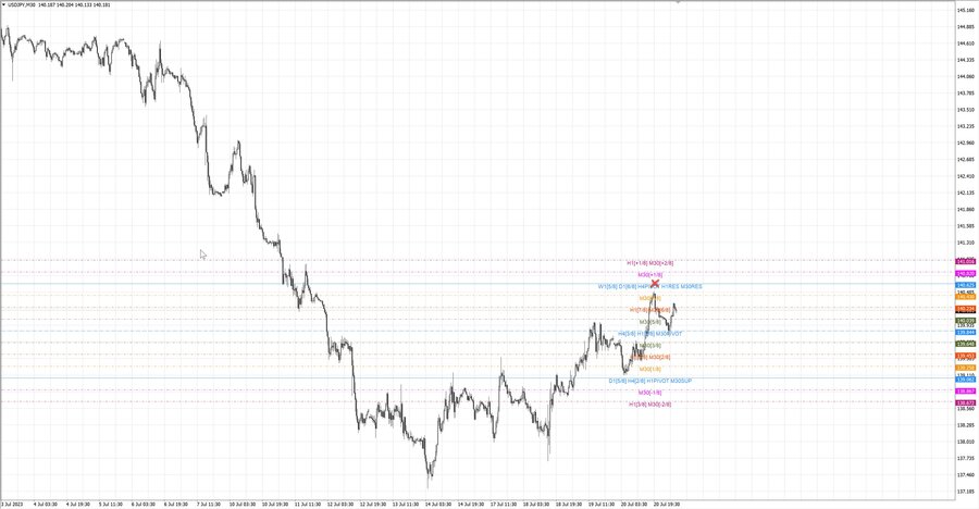 fact usdjpy m30 07-10 17.07.23.jpg