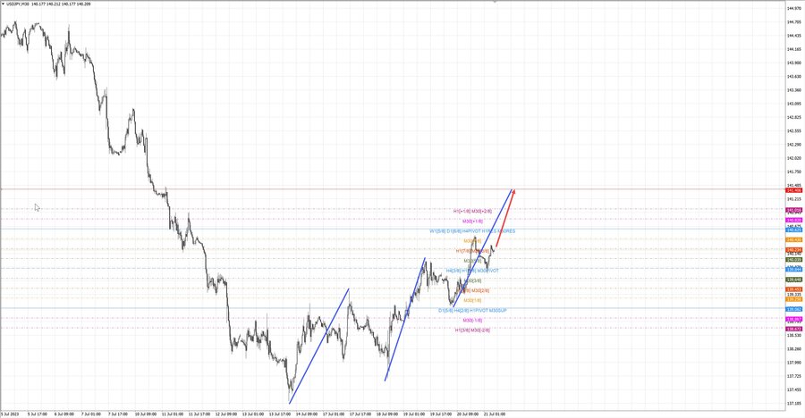 usdjpy m30 07-02 21.07.23.jpg