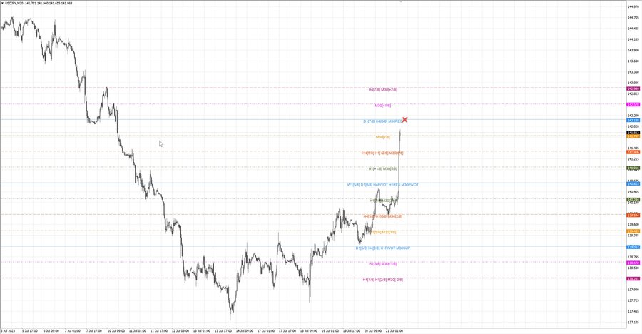 fact usdjpy m30 07-02 21.07.23.jpg