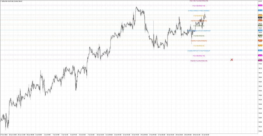 fact Нефть-Брент m30 07-43 17.07.23.jpg