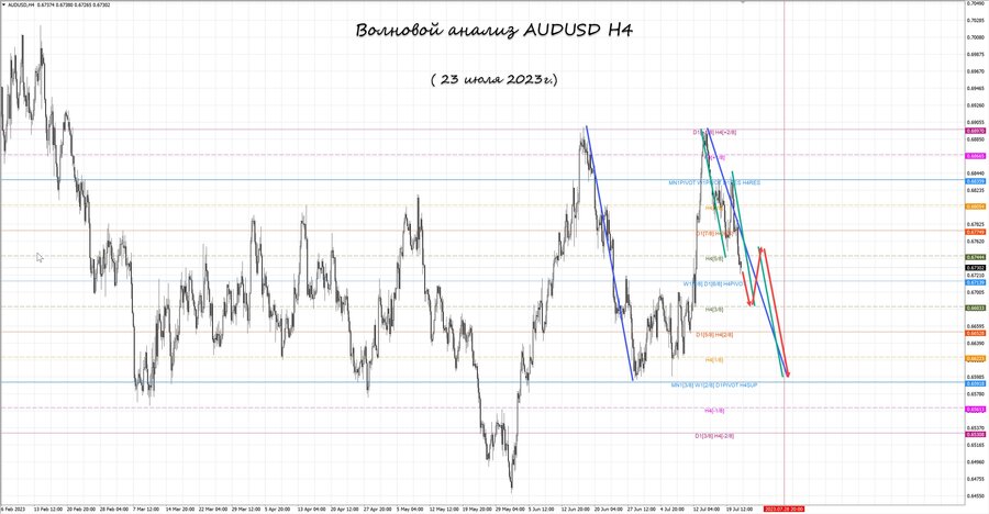 audusd h4 23.07.23.jpg