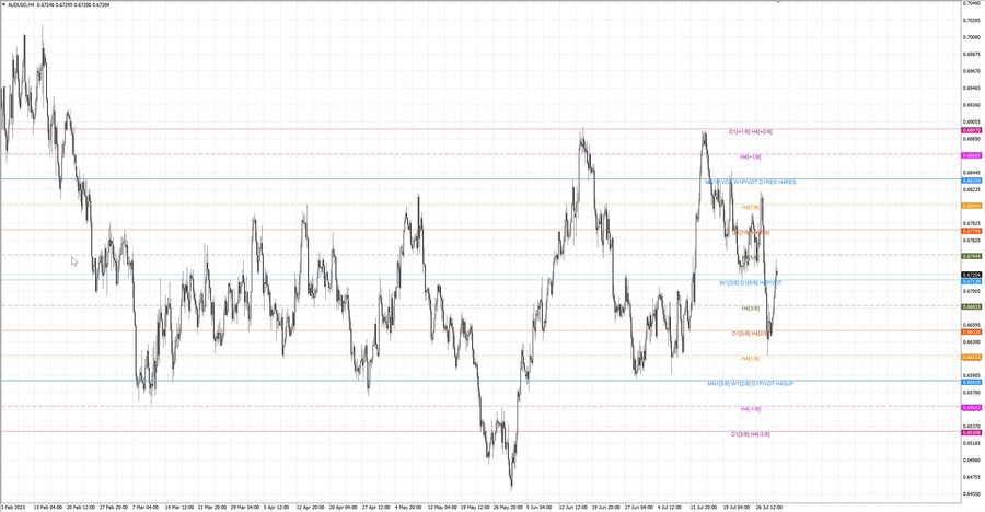 fact audusd h4 23.07.23.jpg
