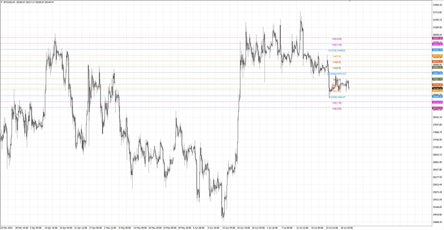 fact btcusd h4 23.07.23.jpg