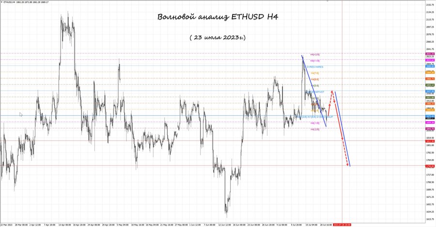 ethusd h4 23.07.23.jpg