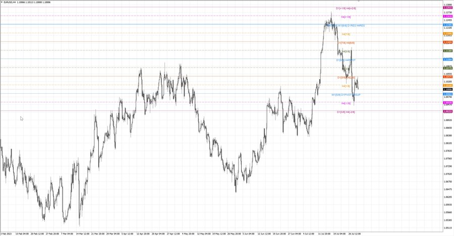 fact eurusd h4 23.07.23.jpg