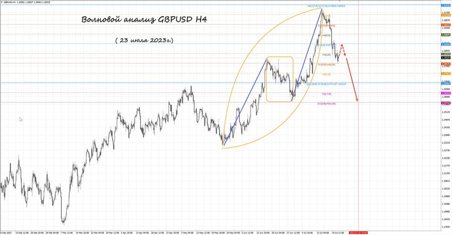 gbpusd h4 23.07.23.jpg