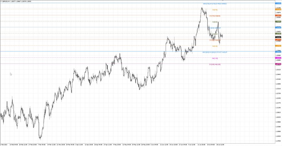 fact gbpusd h4 23.07.23.jpg