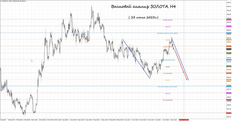 gold h4 23.07.23.jpg