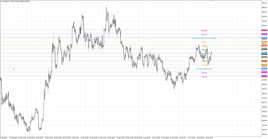 fact gold h4 23.07.23.jpg