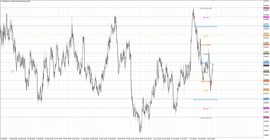 fact nzdusd h4 23.07.23.jpg