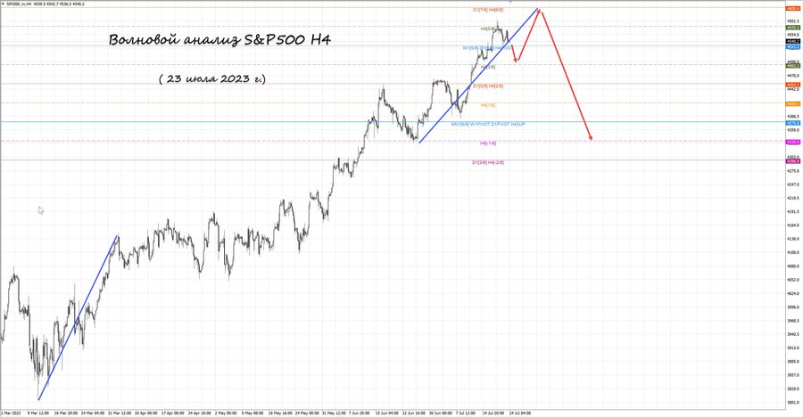 S&P500 h4 23.07.23.jpg