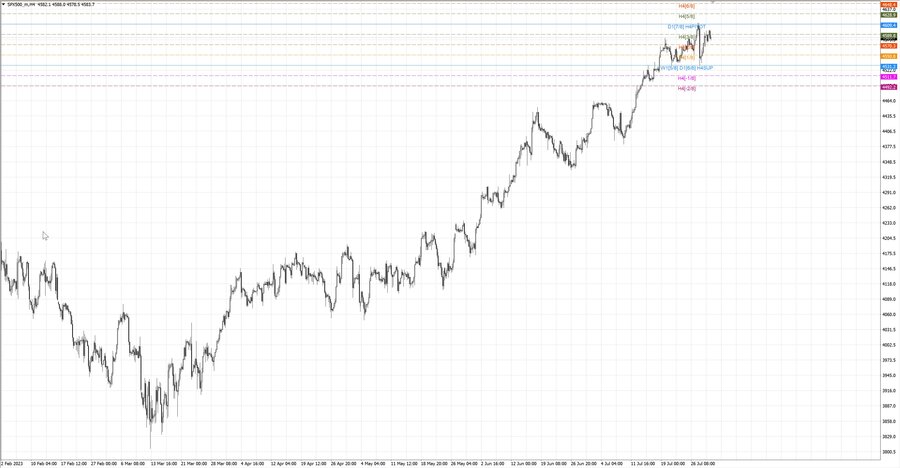 fact S&P500 h4 23.07.23.jpg