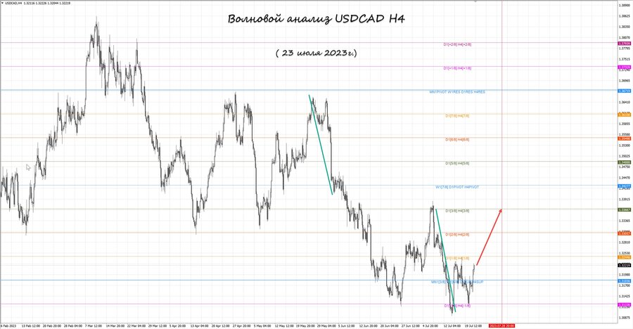 usdcad h4 23.07.23.jpg