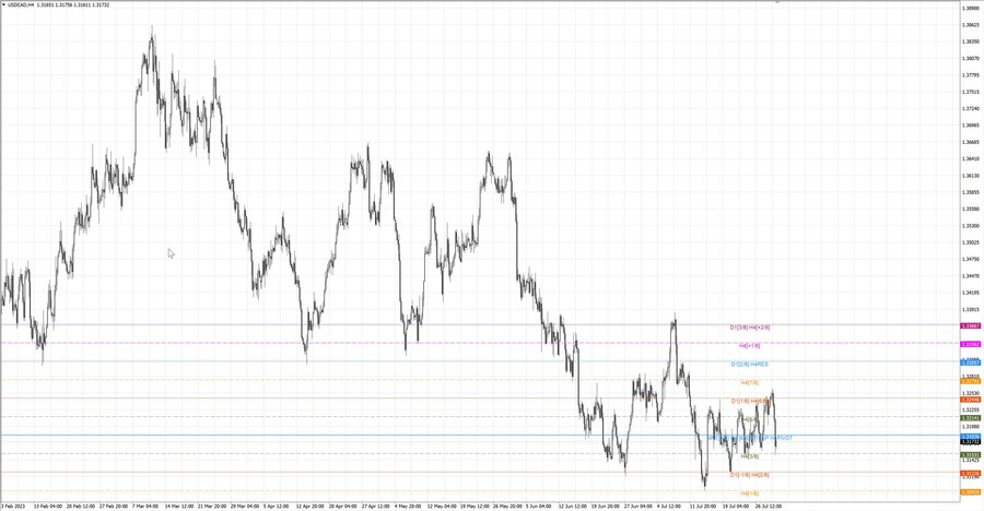 fact usdcad h4 23.07.23.jpg