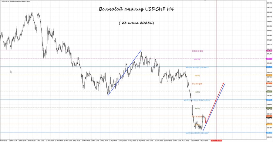 usdchf h4 23.07.23.jpg