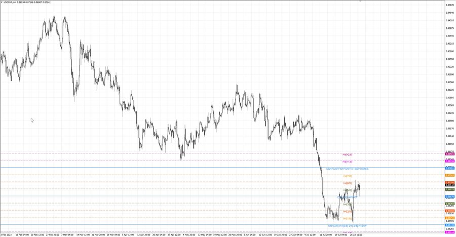 fact usdchf h4 23.07.23.jpg