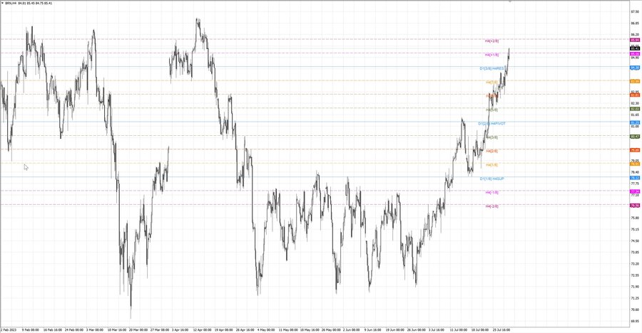 fact Нефть-Брент h4 23.07.23.jpg