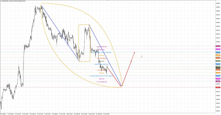 audusd 06-52 24.07.23.jpg