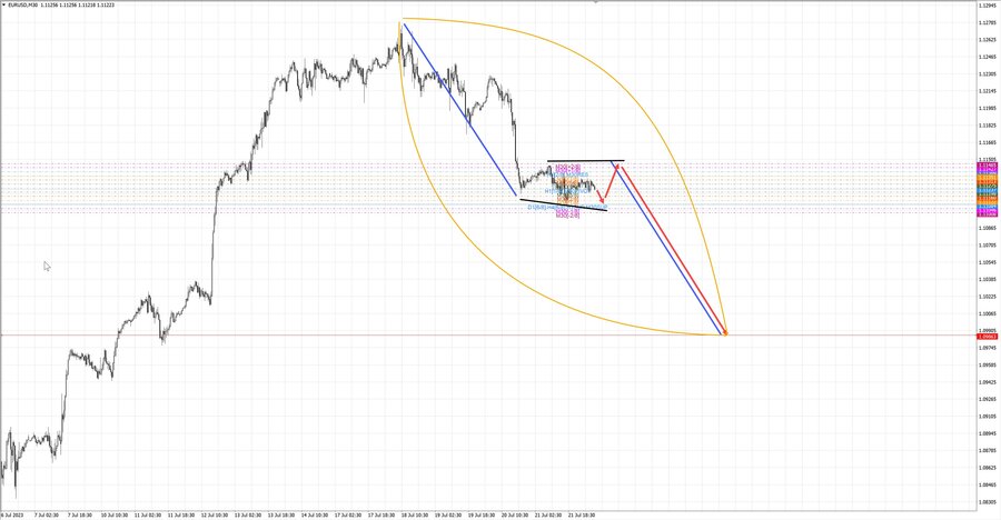 eurusd 07-14 24.07.23.jpg