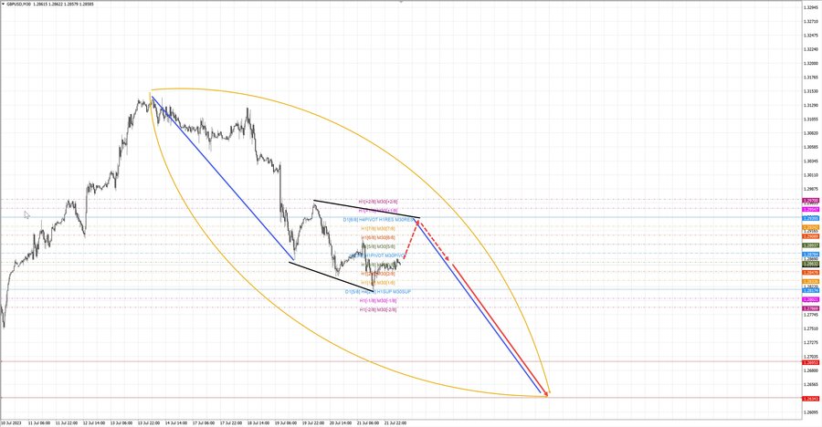 gbpusd 07-22 24.07.23.jpg