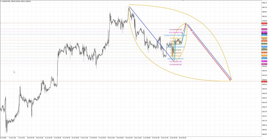 gold m30 10-12 26.07.23.jpg
