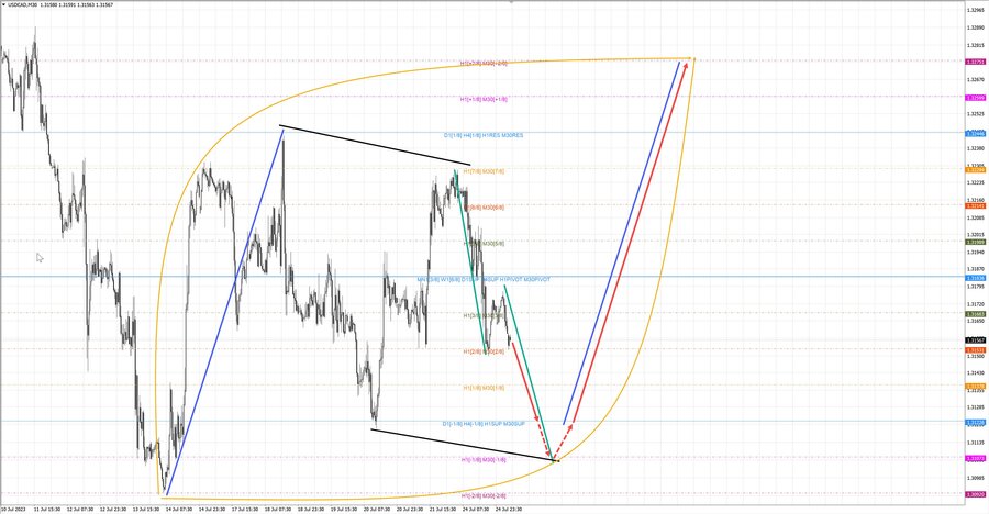 usdcad 06-46 25.07.23.jpg