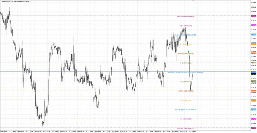fact usdcad 06-46 25.07.23 (2).jpg
