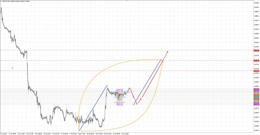 usdchf 07-18 24.07.23.jpg
